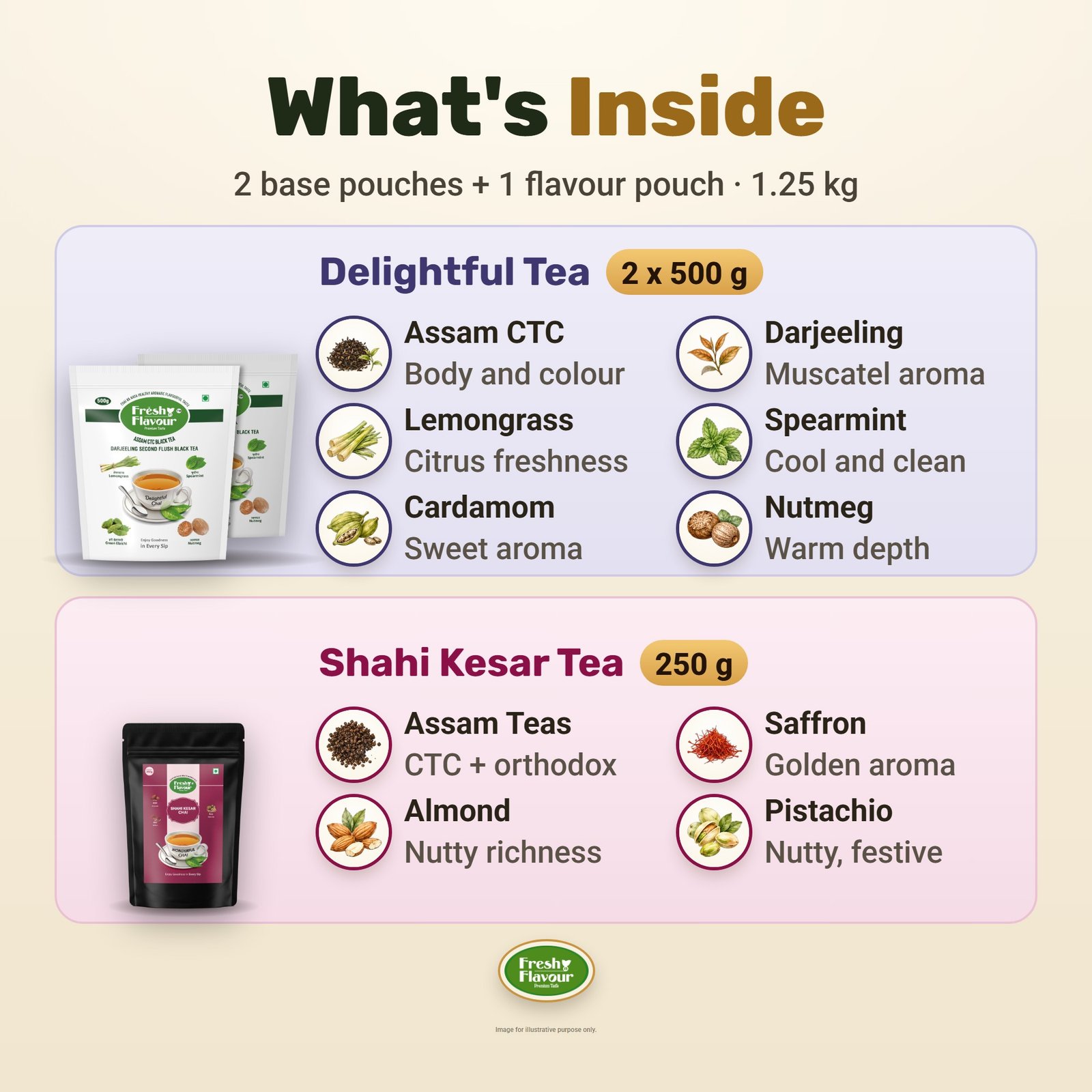 Fresh n Flavour fnf amazon b0hlqn pt02 v3