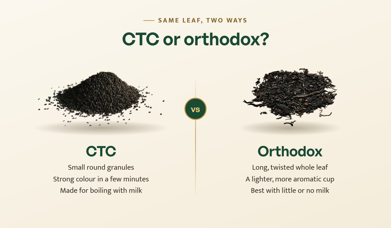 CTC tea granules next to long, twisted orthodox tea leaves